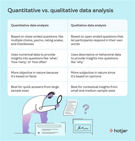 data analysis in quantitative research sample|how to analyse quantitative data in research.